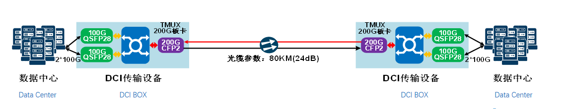 Application scenario