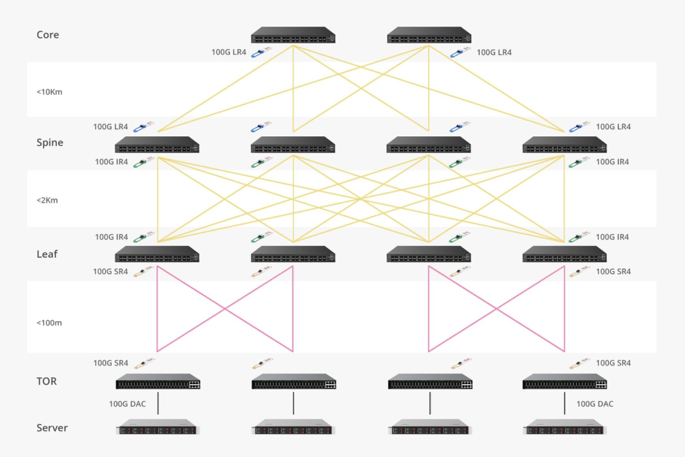 Application scenario