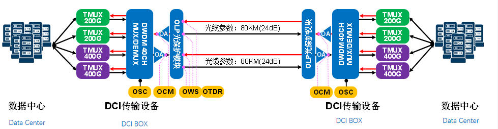 应用场景示意图