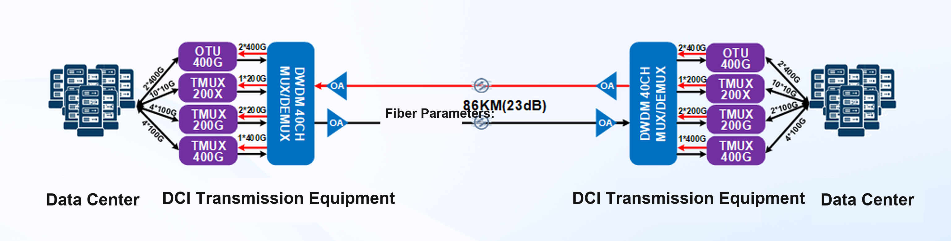 运营商跨海传输项目网络拓扑